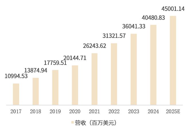 研究报告》三四线城市及农村市场需重点关注！PG电子麻将胡了2试玩《2024年智能家居(图4)